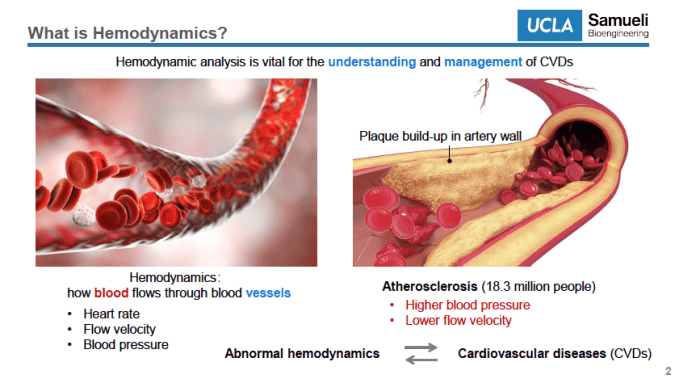 3. Artificial Intelligence for Hemodynamic Analysis of Cardiovascular Medicine