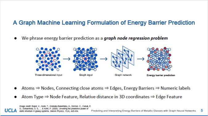 11. Predicting and Interpreting Energy Barriers of Metallic Glasses with Graph Neural Networks